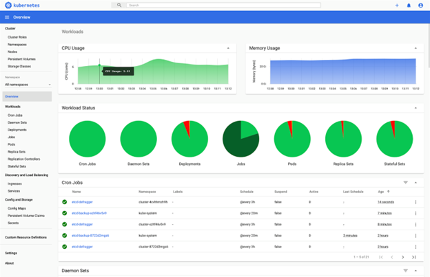 Kubernetes is a very popular, open-source container orchestration platform that automates deployment, management, and scaling within SDLC