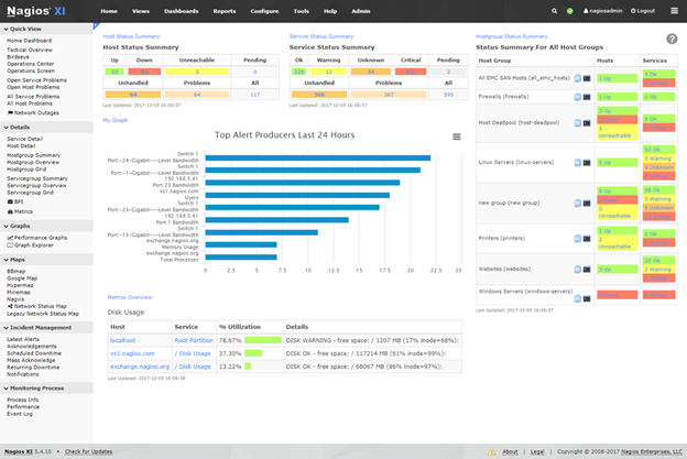 Nagios is an open-source server monitoring and alerting software that monitors your network, systems, services, and entire infrastructure