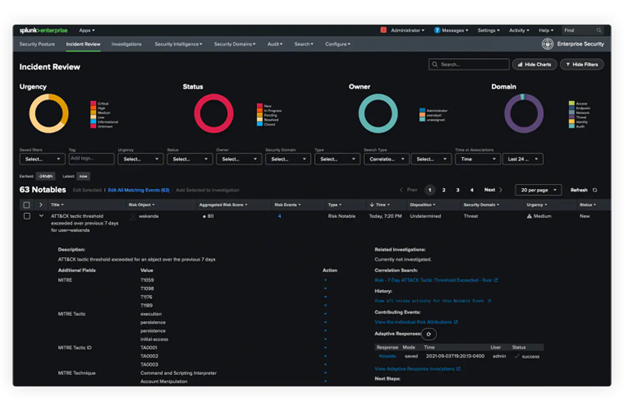 Splunk is a monitoring and searching tool that analyzes machine-generated big data in real time via a web interface