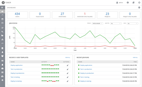 Ansible is an open-source software provisioning and agentless configuration management tool that promotes continuous delivery