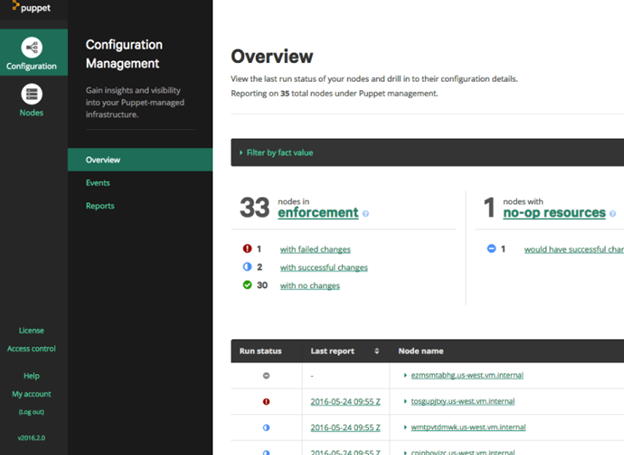 Puppet is an open-source, cross-platform infrastructure automation tool that enables security and compliance